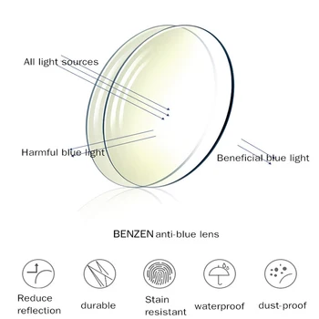 BENZEN Anti Blue Light Blocking Lenses 1.56 1.61 1.67 1.74 recept CR-39 smole асферические naočale optičke leće kratkovidnosti