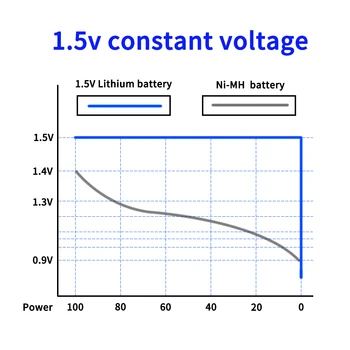 1.5 v AA baterija baterija baterija baterija baterija USB aa litijske baterije 2A 3000mwh smart usb punjenje