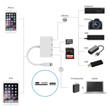 4 u 1 za Lightning to Camera Connection Kits SD/TF/USB OTG Card Reader adapter kabel za iPhone X 8 7 Plus iPad 4